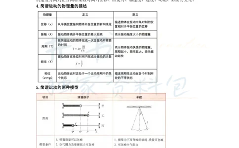 高中物理王炸秘籍3_教资_初高中2026教资_25下教师资格证_科三高中各科资料汇总_井书&middot;独家资料包高中各科资料汇总_井书&middot;独家资料包（高中）物理