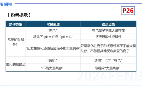 1.18晚-理论精讲-化学基本概念4-沈蕾_4-教培资料-26年最新资料-同步更新_科一科二电子资料合集中小幼（笔记真题知识点汇总等）文件多，按需保存_各机构笔记合集（中小幼）推荐