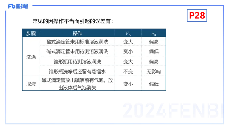 1.18晚-理论精讲-化学基本概念4-沈蕾_4-教培资料-26年最新资料-同步更新_科一科二电子资料合集中小幼（笔记真题知识点汇总等）文件多，按需保存_各机构笔记合集（中小幼）推荐