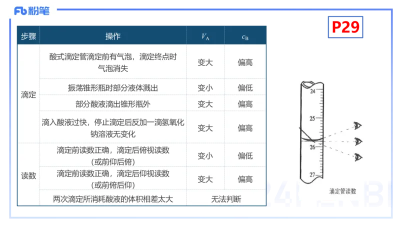 1.18晚-理论精讲-化学基本概念4-沈蕾_4-教培资料-26年最新资料-同步更新_科一科二电子资料合集中小幼（笔记真题知识点汇总等）文件多，按需保存_各机构笔记合集（中小幼）推荐