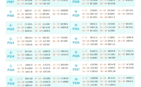 2026《一飞冲天中考模拟试题汇编》英语参考答案_《一飞冲天-中考专项》2026版_一飞冲天-中考模拟试题汇编（2026版）