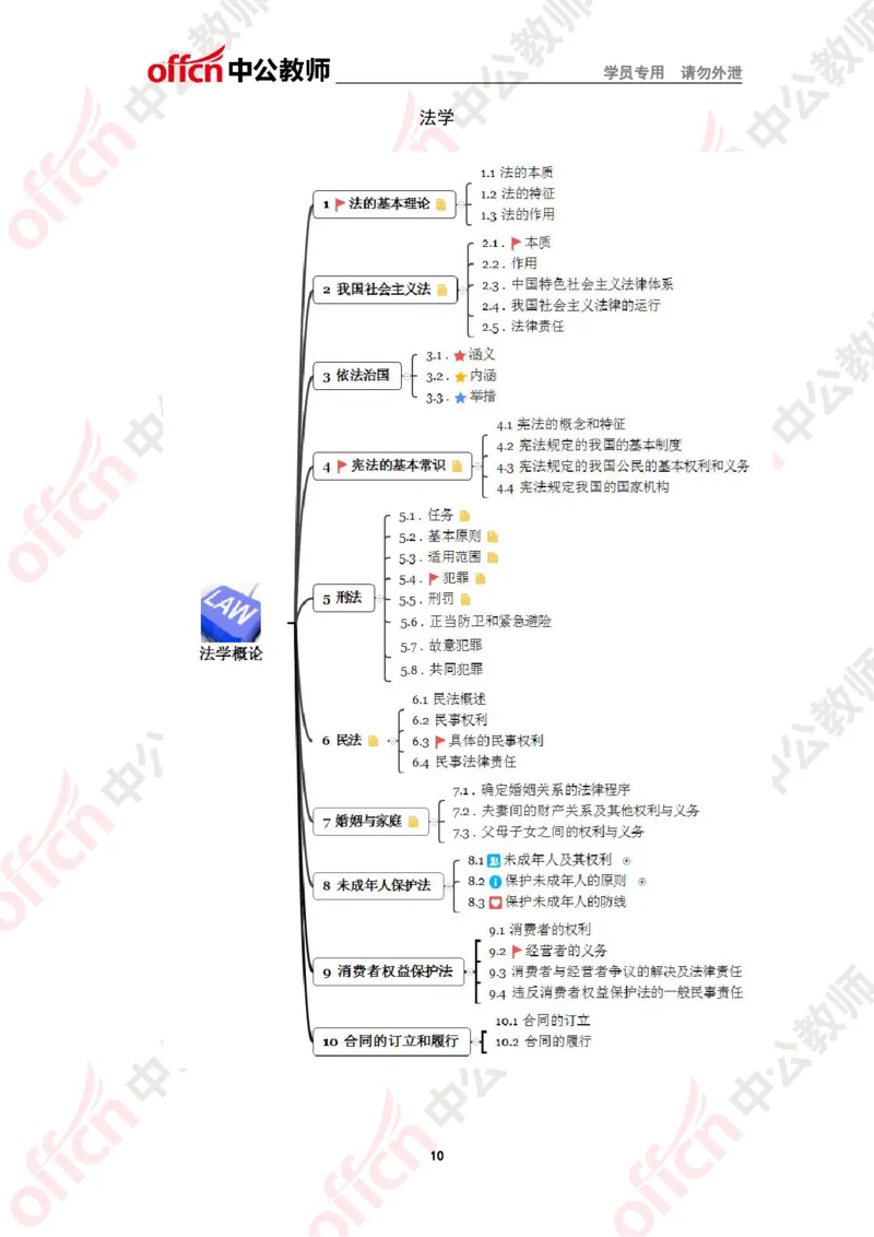 政治思维导图2_教资_33教资笔试历年真题汇总（科一+科二+科三）_科三真题_02初中科三各科电子资料包合集_政治（资料文档）_初中政治_02科三知识汇总
