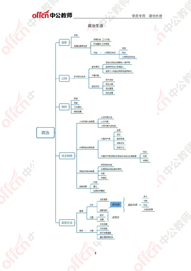 政治思维导图2_教资_33教资笔试历年真题汇总（科一+科二+科三）_科三真题_02初中科三各科电子资料包合集_政治（资料文档）_初中政治_02科三知识汇总