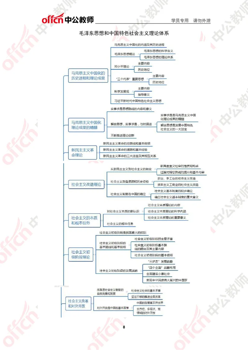 政治思维导图2_教资_33教资笔试历年真题汇总（科一+科二+科三）_科三真题_02初中科三各科电子资料包合集_政治（资料文档）_初中政治_02科三知识汇总