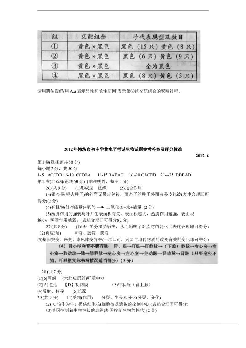 2012潍坊市中考生物试题带答案(word版)_中考真题_8.生物中考真题2015-2024年_地区卷_山东省_山东潍坊中考生物08-21
