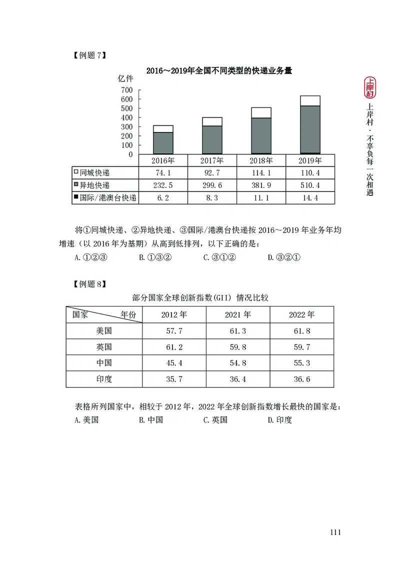 2025国省考行测理论课讲义（数资）_2026考公资料_（28）上岸村合集（司马、章晓铭、王永恒、天晓、忠政、丁旭等）_2025合集_3王永恒合集_讲义