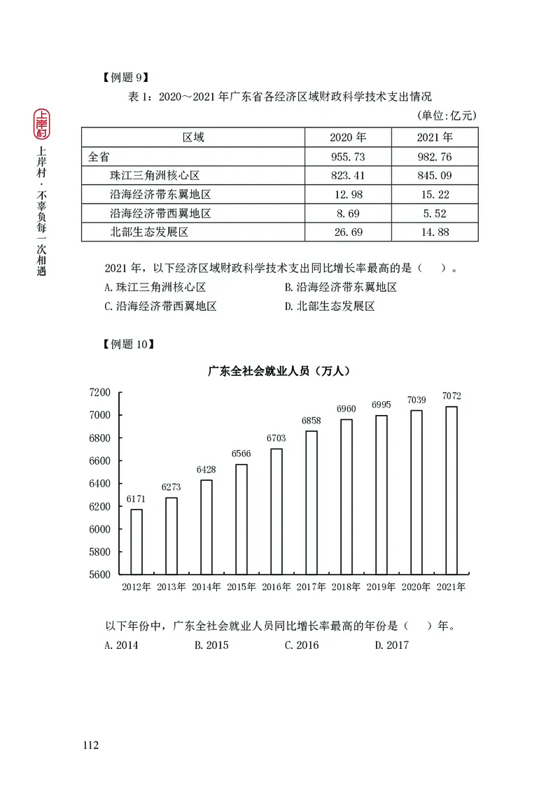 2025国省考行测理论课讲义（数资）_2026考公资料_（28）上岸村合集（司马、章晓铭、王永恒、天晓、忠政、丁旭等）_2025合集_3王永恒合集_讲义