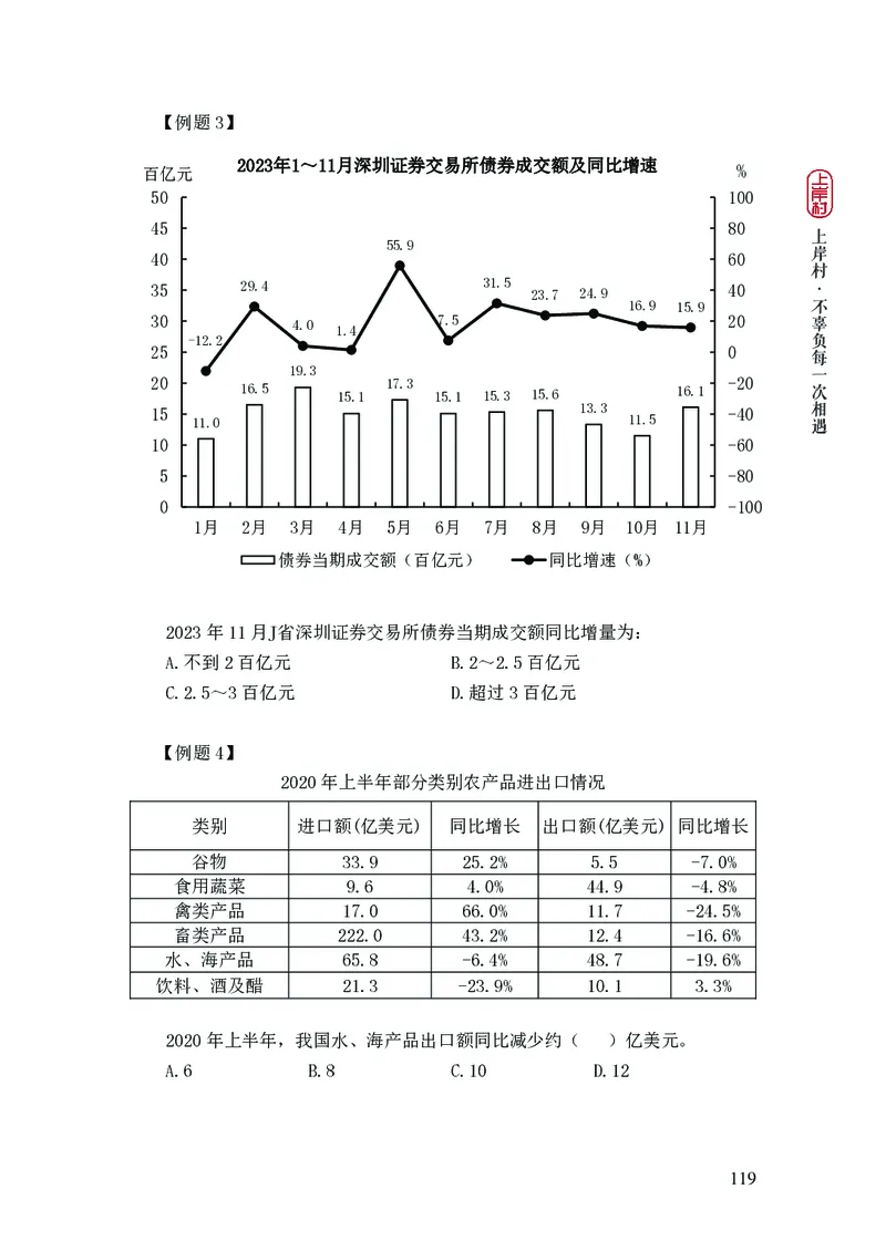 2025国省考行测理论课讲义（数资）_2026考公资料_（28）上岸村合集（司马、章晓铭、王永恒、天晓、忠政、丁旭等）_2025合集_3王永恒合集_讲义