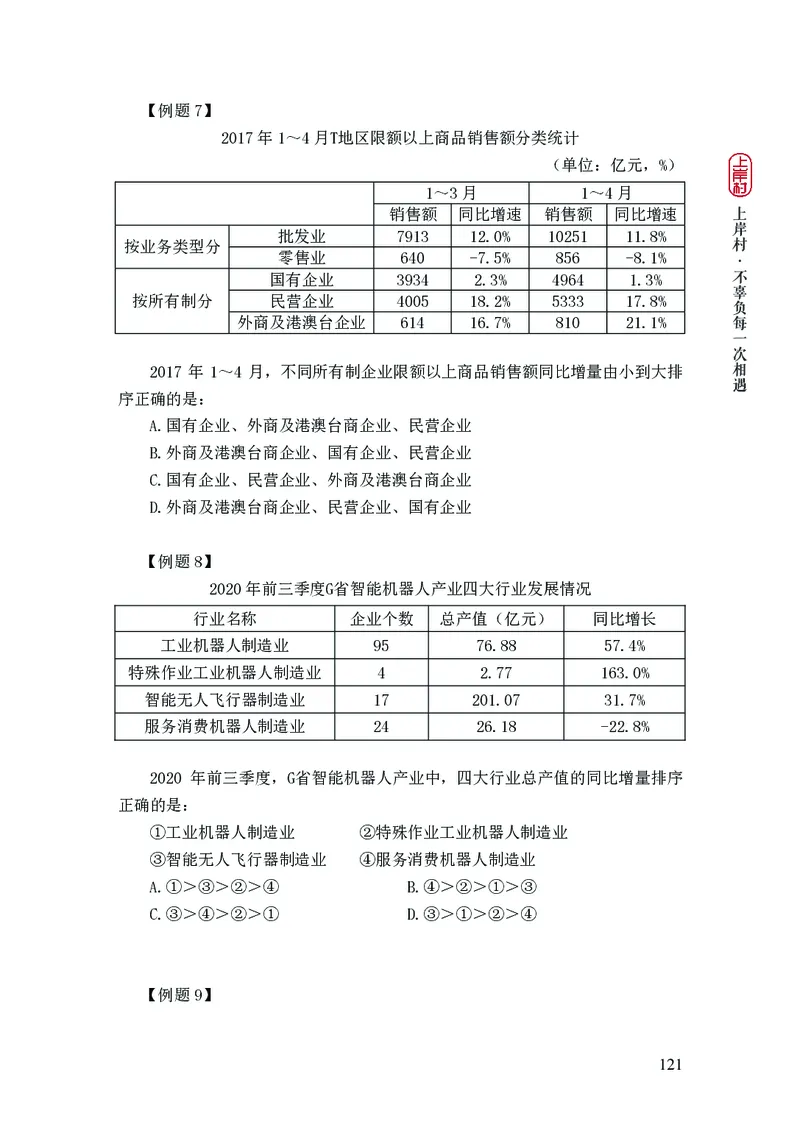 2025国省考行测理论课讲义（数资）_2026考公资料_（28）上岸村合集（司马、章晓铭、王永恒、天晓、忠政、丁旭等）_2025合集_3王永恒合集_讲义
