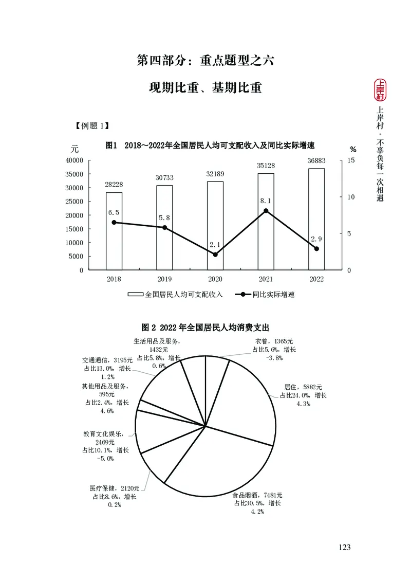 2025国省考行测理论课讲义（数资）_2026考公资料_（28）上岸村合集（司马、章晓铭、王永恒、天晓、忠政、丁旭等）_2025合集_3王永恒合集_讲义