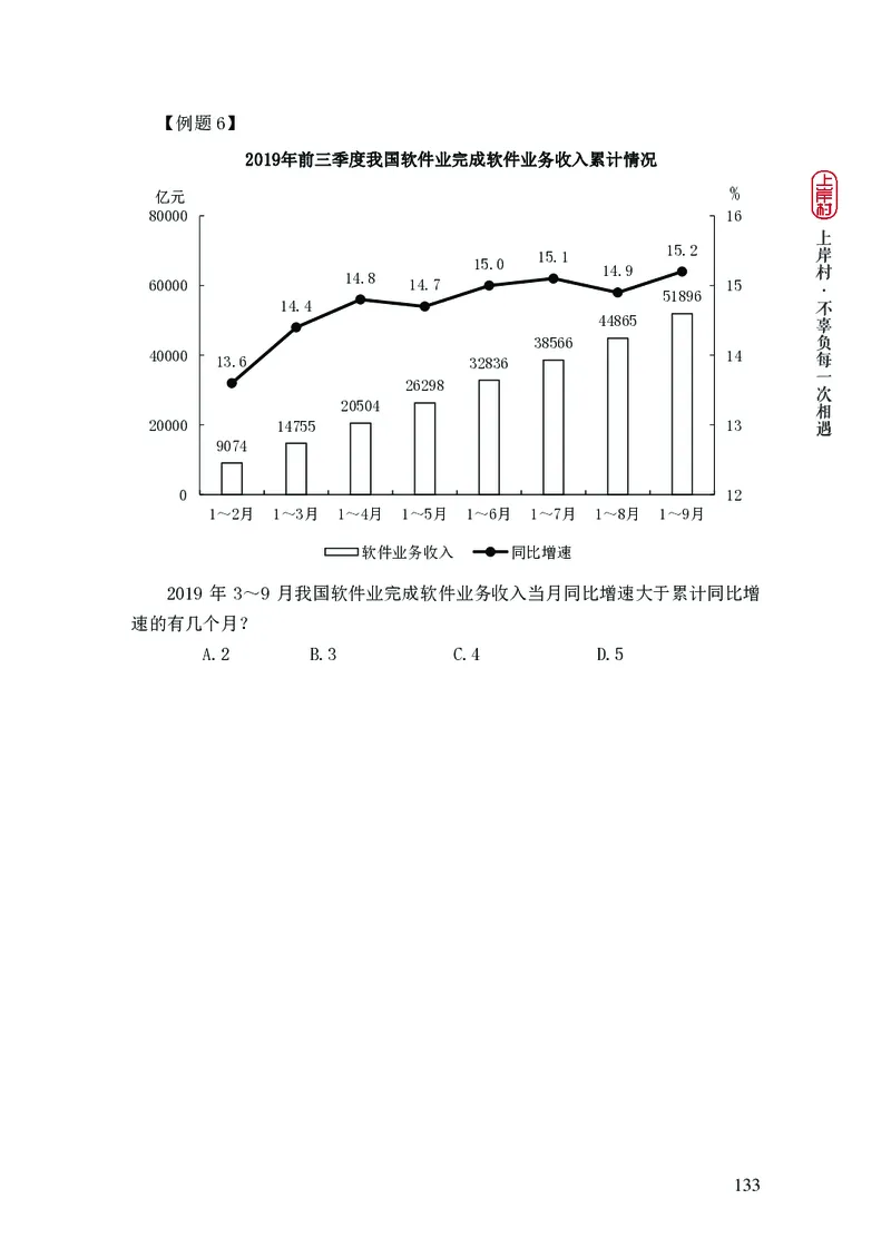 2025国省考行测理论课讲义（数资）_2026考公资料_（28）上岸村合集（司马、章晓铭、王永恒、天晓、忠政、丁旭等）_2025合集_3王永恒合集_讲义