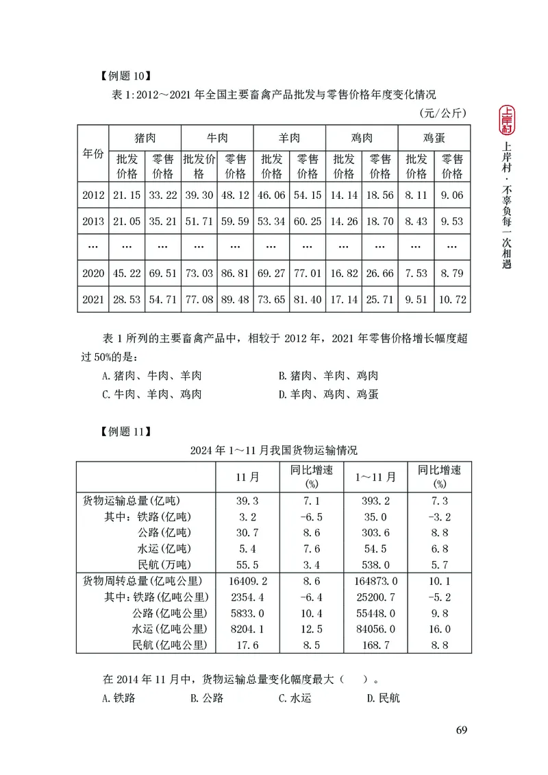2025国省考行测理论课讲义（数资）_2026考公资料_（28）上岸村合集（司马、章晓铭、王永恒、天晓、忠政、丁旭等）_2025合集_3王永恒合集_讲义