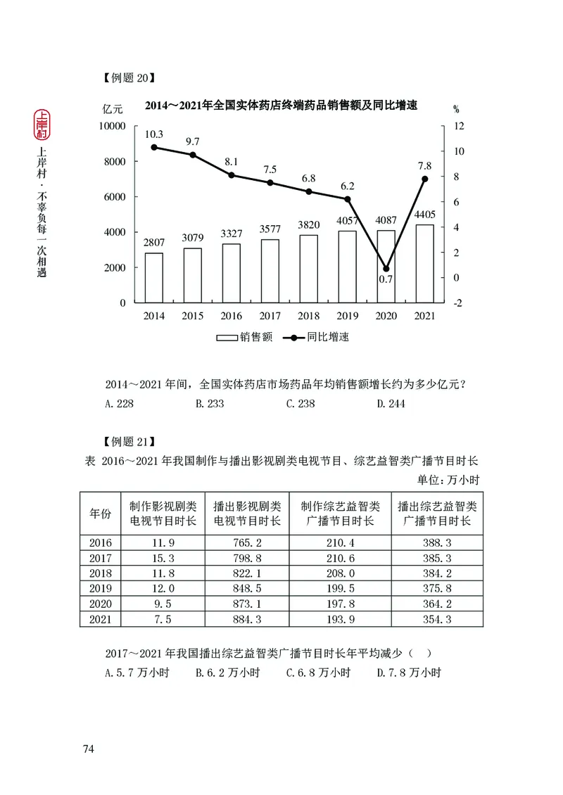 2025国省考行测理论课讲义（数资）_2026考公资料_（28）上岸村合集（司马、章晓铭、王永恒、天晓、忠政、丁旭等）_2025合集_3王永恒合集_讲义