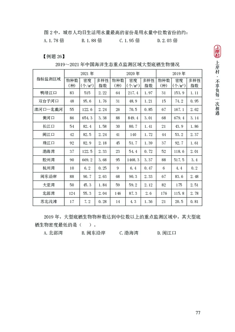 2025国省考行测理论课讲义（数资）_2026考公资料_（28）上岸村合集（司马、章晓铭、王永恒、天晓、忠政、丁旭等）_2025合集_3王永恒合集_讲义