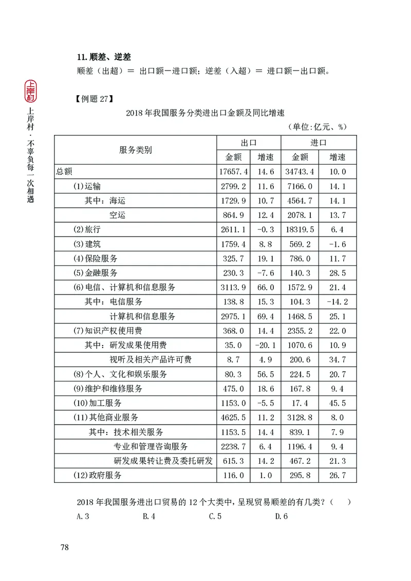 2025国省考行测理论课讲义（数资）_2026考公资料_（28）上岸村合集（司马、章晓铭、王永恒、天晓、忠政、丁旭等）_2025合集_3王永恒合集_讲义