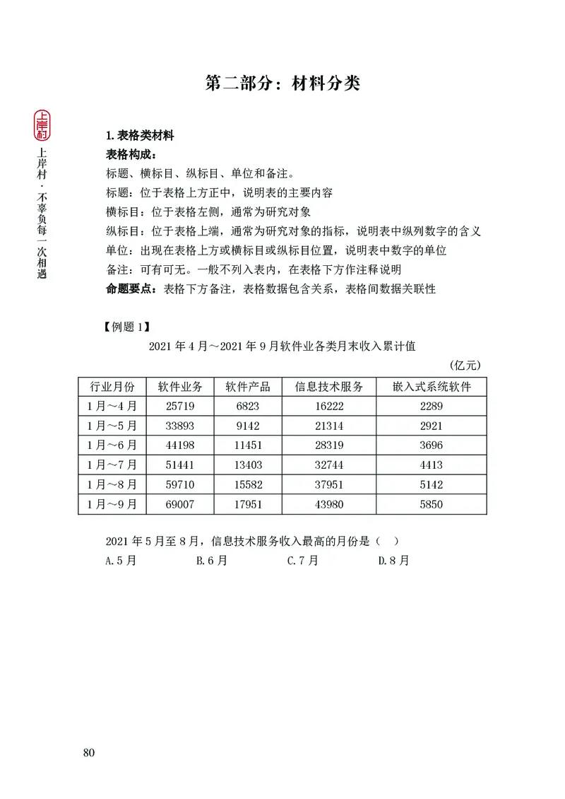 2025国省考行测理论课讲义（数资）_2026考公资料_（28）上岸村合集（司马、章晓铭、王永恒、天晓、忠政、丁旭等）_2025合集_3王永恒合集_讲义