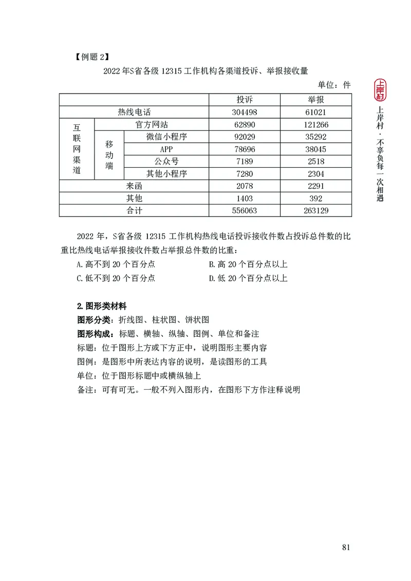 2025国省考行测理论课讲义（数资）_2026考公资料_（28）上岸村合集（司马、章晓铭、王永恒、天晓、忠政、丁旭等）_2025合集_3王永恒合集_讲义