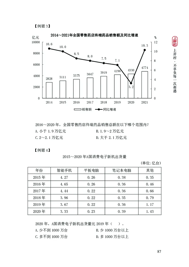 2025国省考行测理论课讲义（数资）_2026考公资料_（28）上岸村合集（司马、章晓铭、王永恒、天晓、忠政、丁旭等）_2025合集_3王永恒合集_讲义