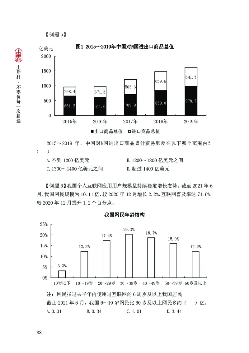 2025国省考行测理论课讲义（数资）_2026考公资料_（28）上岸村合集（司马、章晓铭、王永恒、天晓、忠政、丁旭等）_2025合集_3王永恒合集_讲义