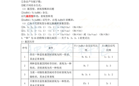 初中生物王炸秘籍3_教资_初高中2026教资_25下教师资格证_科三初中各科资料汇总_初中生物王炸秘籍
