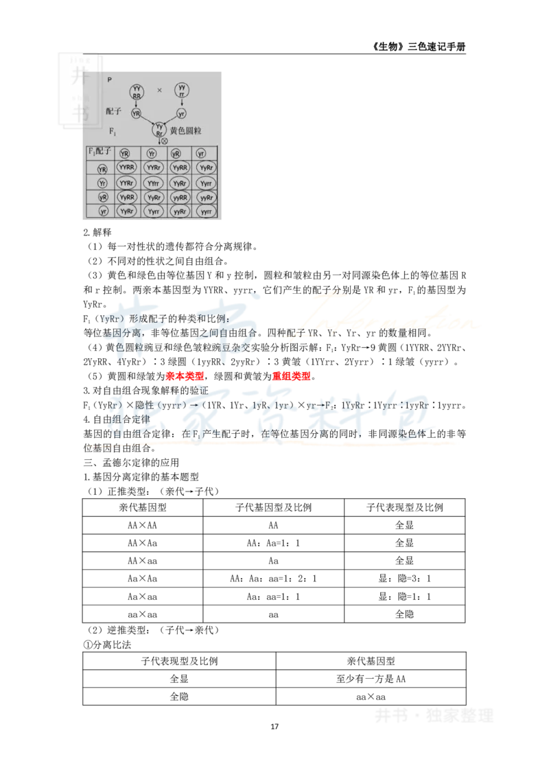 初中生物王炸秘籍3_教资_初高中2026教资_25下教师资格证_科三初中各科资料汇总_初中生物王炸秘籍