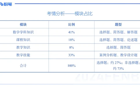 2.6早-理论精讲-教学知识-吉吉_4-教培资料-26年最新资料-同步更新_科一科二电子资料合集中小幼（笔记真题知识点汇总等）文件多，按需保存_各机构笔记合集（中小幼）推荐_讲义
