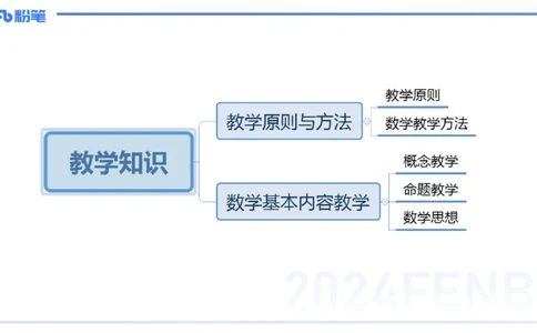 2.6早-理论精讲-教学知识-吉吉_4-教培资料-26年最新资料-同步更新_科一科二电子资料合集中小幼（笔记真题知识点汇总等）文件多，按需保存_各机构笔记合集（中小幼）推荐_讲义