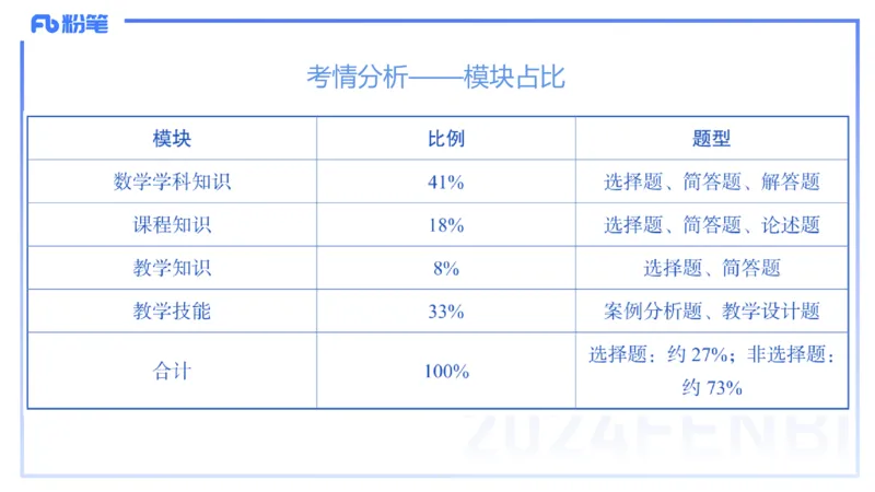 2.6早-理论精讲-教学知识-吉吉_4-教培资料-26年最新资料-同步更新_科一科二电子资料合集中小幼（笔记真题知识点汇总等）文件多，按需保存_各机构笔记合集（中小幼）推荐_讲义