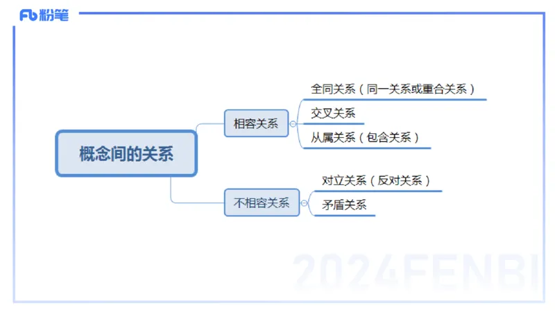 2.6早-理论精讲-教学知识-吉吉_4-教培资料-26年最新资料-同步更新_科一科二电子资料合集中小幼（笔记真题知识点汇总等）文件多，按需保存_各机构笔记合集（中小幼）推荐_讲义