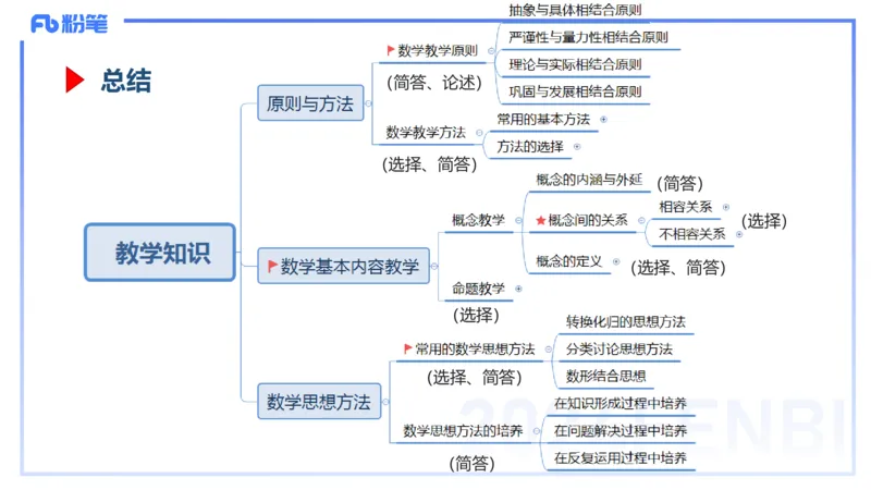 2.6早-理论精讲-教学知识-吉吉_4-教培资料-26年最新资料-同步更新_科一科二电子资料合集中小幼（笔记真题知识点汇总等）文件多，按需保存_各机构笔记合集（中小幼）推荐_讲义