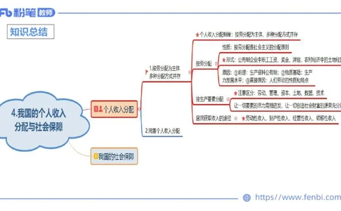 1月22日(晚）-教资理论-经济与社会5-陈圆圆_4-教培资料-26年最新资料-同步更新_科一科二电子资料合集中小幼（笔记真题知识点汇总等）文件多，按需保存_01西米合集_24上半年系统班