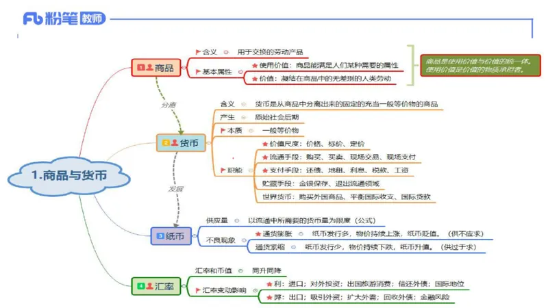 1月22日(晚）-教资理论-经济与社会5-陈圆圆_4-教培资料-26年最新资料-同步更新_科一科二电子资料合集中小幼（笔记真题知识点汇总等）文件多，按需保存_01西米合集_24上半年系统班