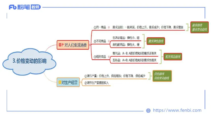1月22日(晚）-教资理论-经济与社会5-陈圆圆_4-教培资料-26年最新资料-同步更新_科一科二电子资料合集中小幼（笔记真题知识点汇总等）文件多，按需保存_01西米合集_24上半年系统班