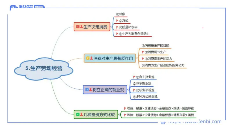 1月22日(晚）-教资理论-经济与社会5-陈圆圆_4-教培资料-26年最新资料-同步更新_科一科二电子资料合集中小幼（笔记真题知识点汇总等）文件多，按需保存_01西米合集_24上半年系统班