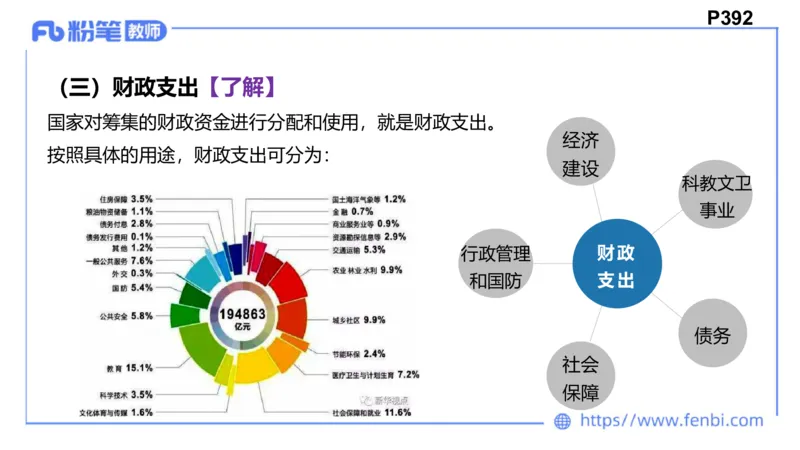 1月22日(晚）-教资理论-经济与社会5-陈圆圆_4-教培资料-26年最新资料-同步更新_科一科二电子资料合集中小幼（笔记真题知识点汇总等）文件多，按需保存_01西米合集_24上半年系统班