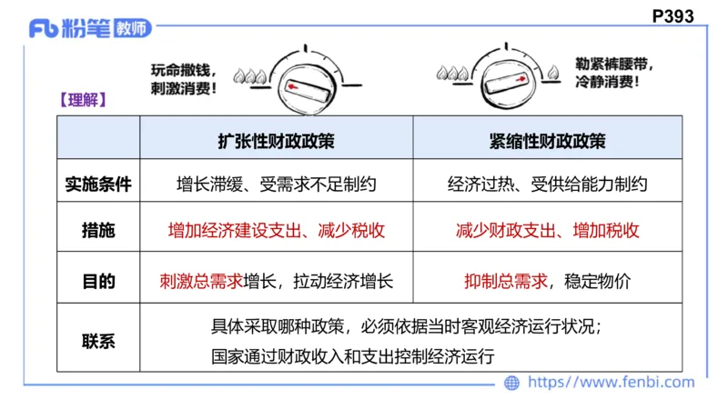 1月22日(晚）-教资理论-经济与社会5-陈圆圆_4-教培资料-26年最新资料-同步更新_科一科二电子资料合集中小幼（笔记真题知识点汇总等）文件多，按需保存_01西米合集_24上半年系统班