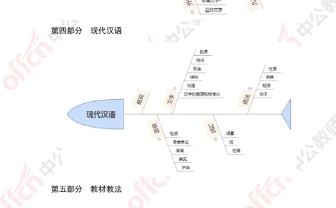 语文思维导图_教资_33教资笔试历年真题汇总（科一+科二+科三）_科三真题_02高中科三各科电子资料包合集_语文（资料文档）_高中语文_02科三思维导图与知识汇编