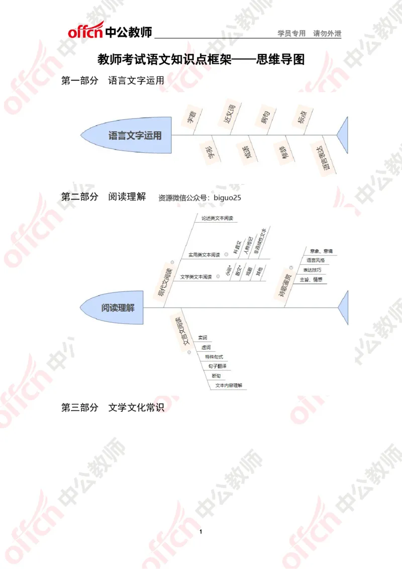 语文思维导图_教资_33教资笔试历年真题汇总（科一+科二+科三）_科三真题_02高中科三各科电子资料包合集_语文（资料文档）_高中语文_02科三思维导图与知识汇编