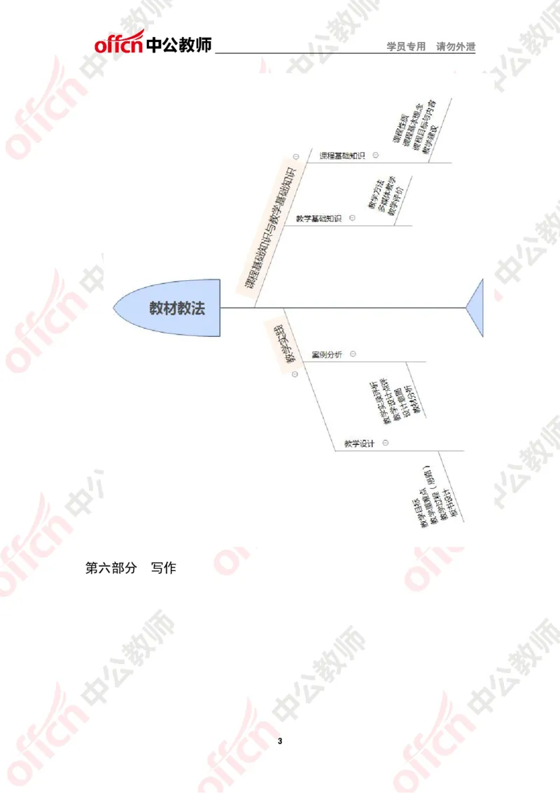 语文思维导图_教资_33教资笔试历年真题汇总（科一+科二+科三）_科三真题_02高中科三各科电子资料包合集_语文（资料文档）_高中语文_02科三思维导图与知识汇编