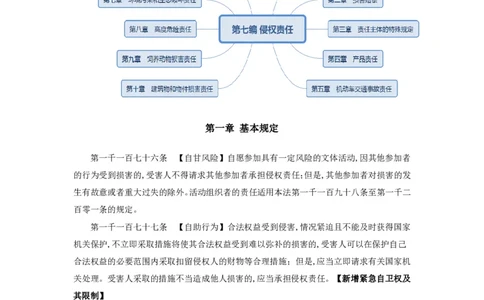 民法典-侵责编_2026考公资料_（20）李梦娇_8梦娇《民法典》专项班