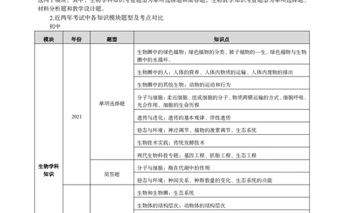 高中生物-考点梳理1_教资_25下资料合集二_25下最新科三知识点汇编+思维导图-高中_09.生物_04.考点梳理