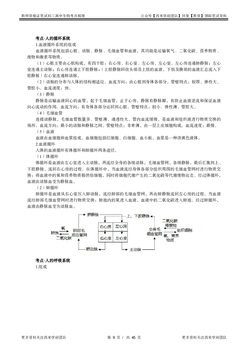 高中生物-考点梳理1_教资_25下资料合集二_25下最新科三知识点汇编+思维导图-高中_09.生物_04.考点梳理