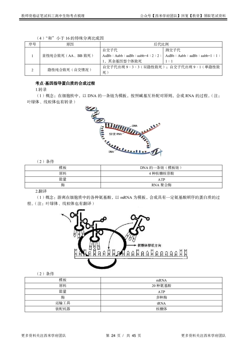 高中生物-考点梳理1_教资_25下资料合集二_25下最新科三知识点汇编+思维导图-高中_09.生物_04.考点梳理
