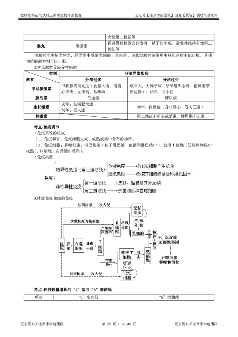 高中生物-考点梳理1_教资_25下资料合集二_25下最新科三知识点汇编+思维导图-高中_09.生物_04.考点梳理