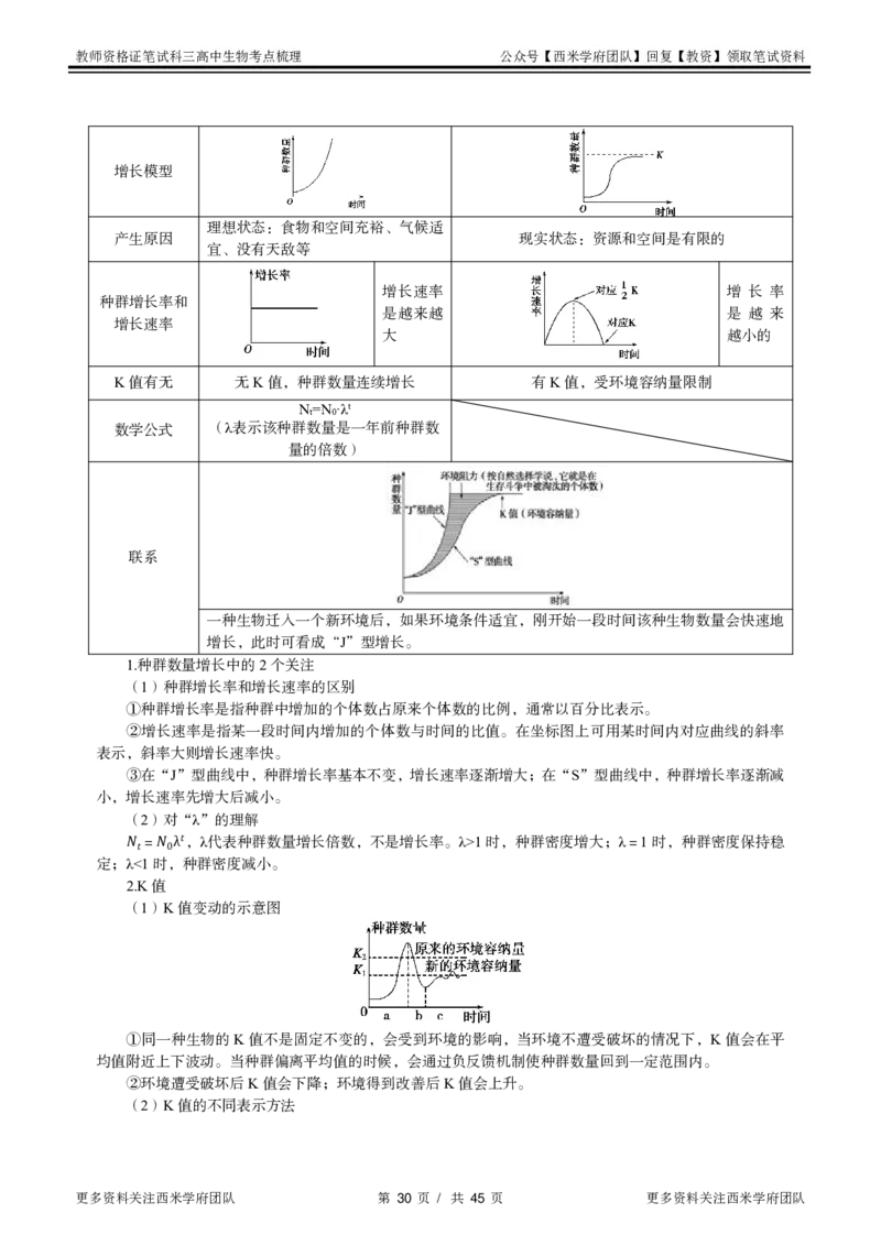高中生物-考点梳理1_教资_25下资料合集二_25下最新科三知识点汇编+思维导图-高中_09.生物_04.考点梳理