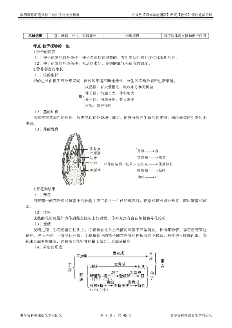 高中生物-考点梳理1_教资_25下资料合集二_25下最新科三知识点汇编+思维导图-高中_09.生物_04.考点梳理