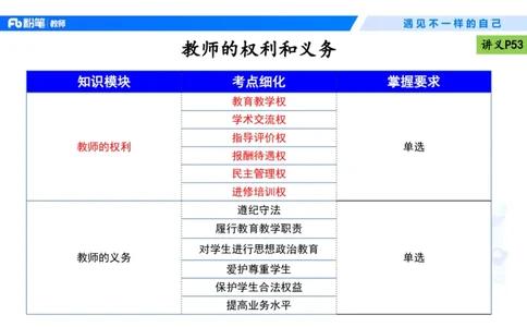 理论精讲05-法律法规1-包展羽(1)_教资_F家2026上教资笔试系统班_26上FB小学教资笔试（更新中）_26上小学-综合素质（更新中）_01、理论精讲_讲义