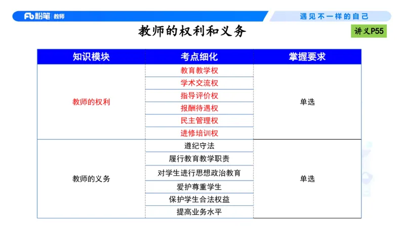 理论精讲05-法律法规1-包展羽(1)_教资_F家2026上教资笔试系统班_26上FB小学教资笔试（更新中）_26上小学-综合素质（更新中）_01、理论精讲_讲义