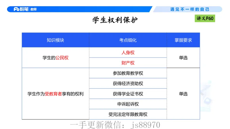 理论精讲05-法律法规1-包展羽(1)_教资_F家2026上教资笔试系统班_26上FB小学教资笔试（更新中）_26上小学-综合素质（更新中）_01、理论精讲_讲义