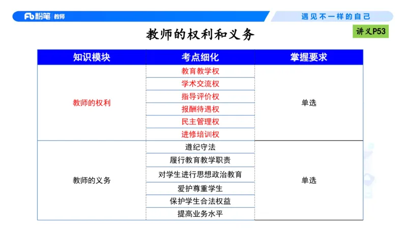 理论精讲05-法律法规1-包展羽(1)_教资_F家2026上教资笔试系统班_26上FB小学教资笔试（更新中）_26上小学-综合素质（更新中）_01、理论精讲_讲义
